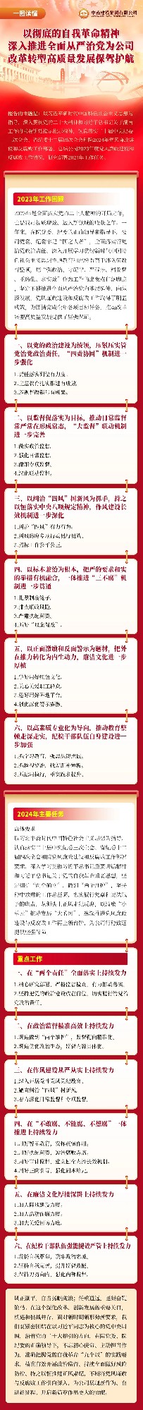 一图读懂｜中南建设集团2024年党风廉政建设和反腐败工作报告